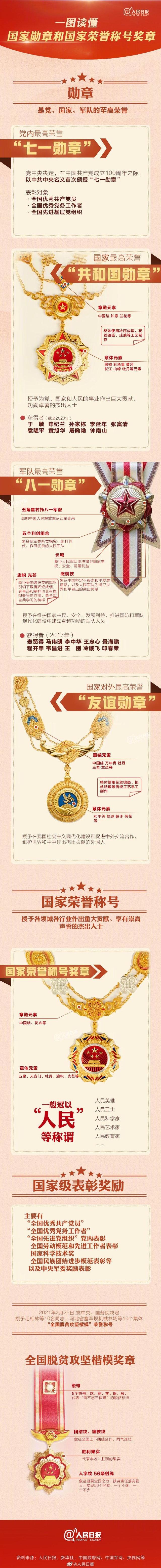 一图了解国家勋章和国家荣誉奖章细节(图1) 一图了解国家勋章和国家荣誉奖章细节(图1)