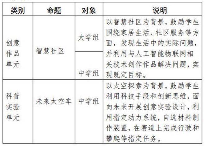 第八届全国青少年科普创新实验暨作品大赛广东赛区开赛了！