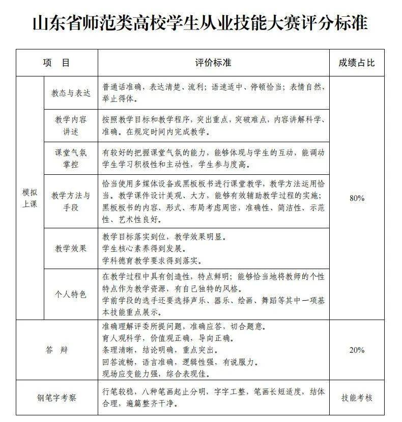第十届山东省师范类高校学生从业技能大赛来啦！(图1)