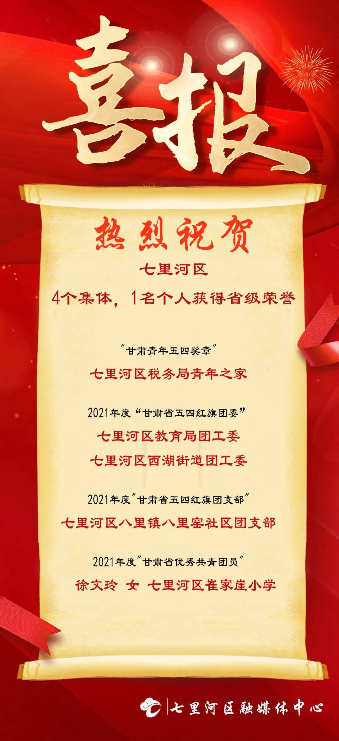 喜报！七里河区4个集体，1名个人获得省级荣誉(图1)