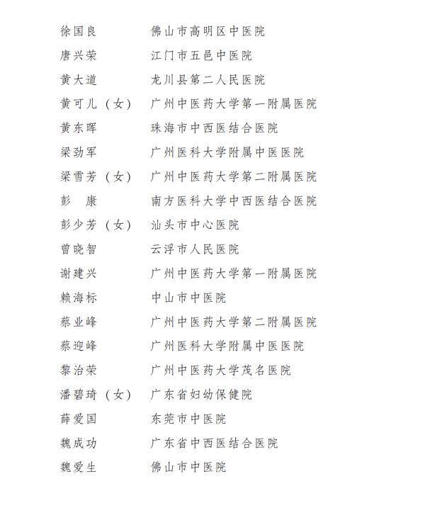 丁国安等80人获广东省名中医称号(图4)