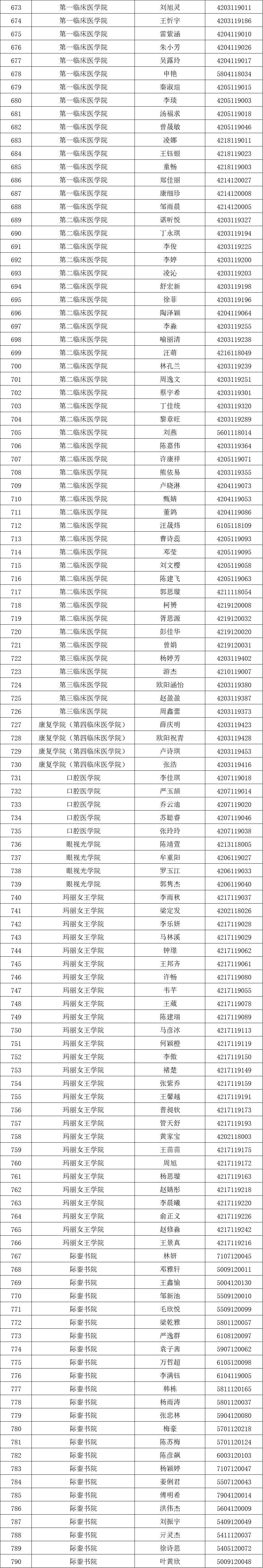 南昌大学790名本科生＋436名研究生，授予荣誉称号(图5)