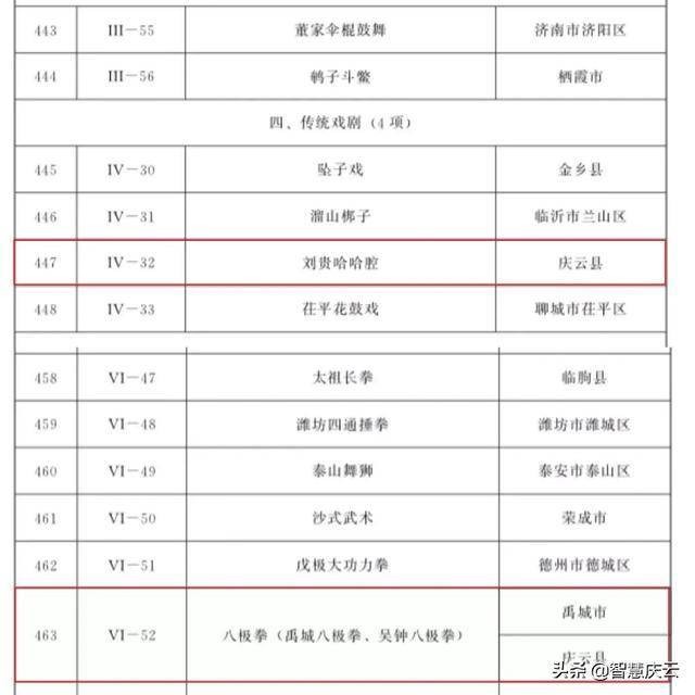 庆云县文化馆获“国家一级馆”荣誉称号(图3)